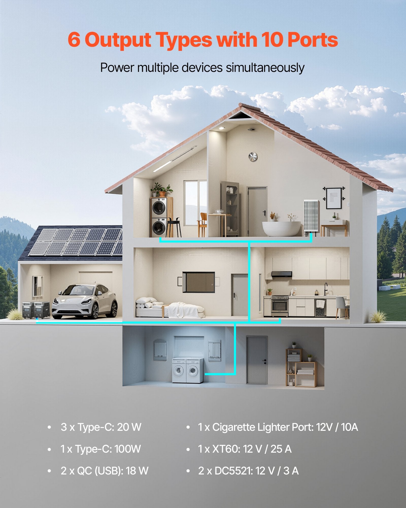 Portable Power Station, 3600W 3840Wh Power Station Solar Generator With 10 Output Ports & Adjustable Input Power, Expandable LiFePO4 Battery Backup For Home Camping RV (Solar Panel NOT Included)